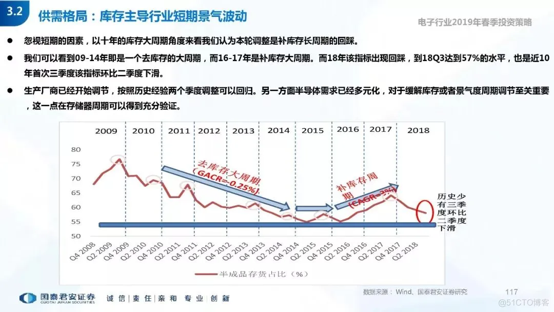 5G+AI深度研究(205页PPT)_AI_117